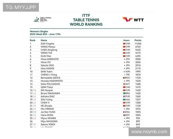 重庆乒乓球队在全国灵活性排行榜中荣登第4名展现实力与潜力